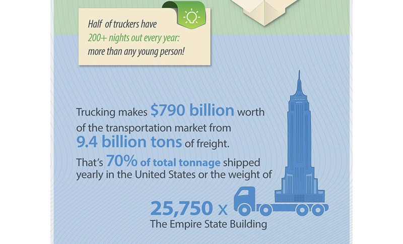 Interesting facts about truck transportation