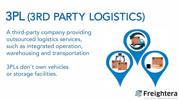 3PL or 3rd Party Logistics definition and illustration