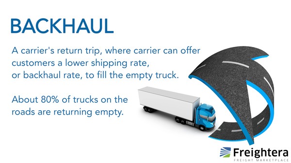 Backhaul Trucking definition and illustration