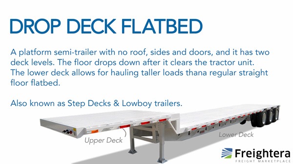 Drop Deck Flatbed freight definition and illustration