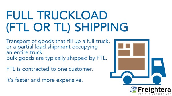 Full TruckLoad (FTL or TL) Shipping definition and illustration