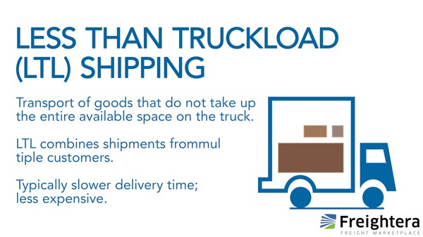 LTL or Less than TruckLoad shipping definition and illustration