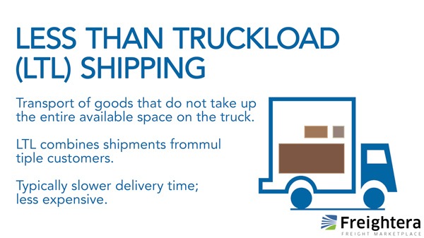 Less Than Truckload or LTL Shipping Definition - Go Freightera Blog