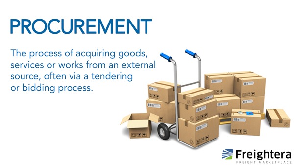 Procurement in freight definition and illustration