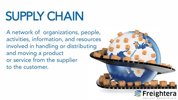 Supply Chain definition and illustration