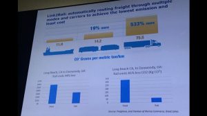 Emission of CO2 via rail vs road trucks