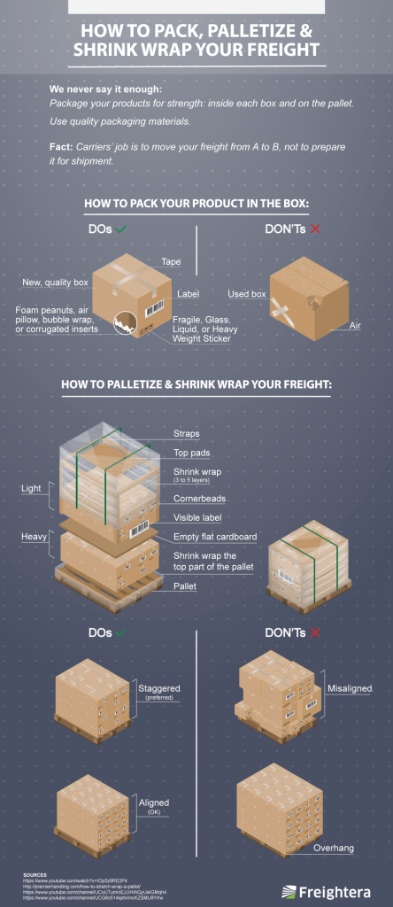 Palletizing your freight how-to Freightera