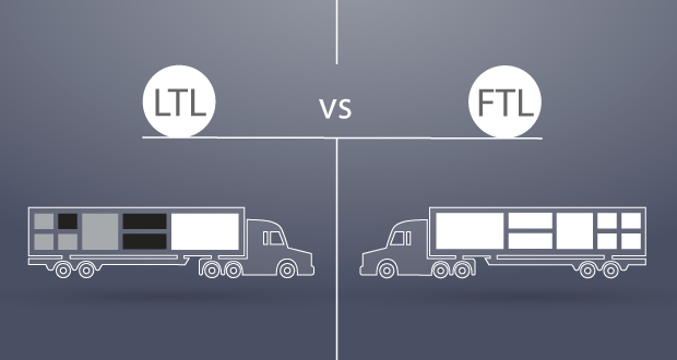 An illustration of LTL vs. FTL freight shipments