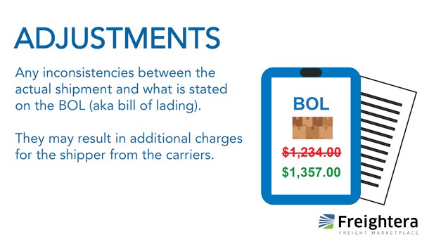 Adjustments in freight illustration and definition