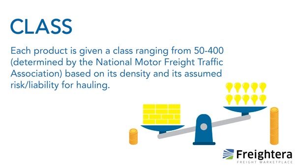 freight class definition and illustration