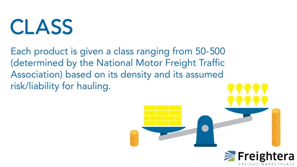 freight class definition and illustration