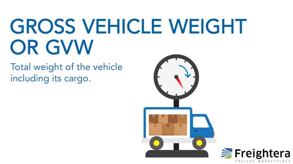 Gross Vehicle Weight or GVW in freight shipping illustration and definition