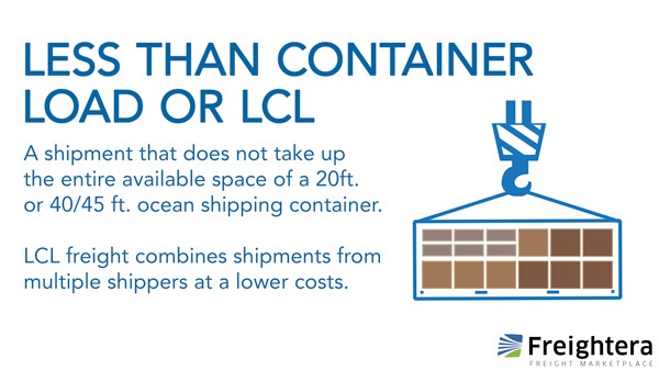 Less than Container Load or LCL in freight shipping illustration and definition