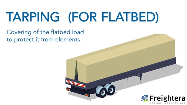 Tarping (for Flatbed) in freight shipping illustration and definition