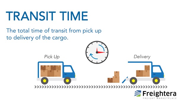 Transit Time in freight shipping illustration and definition