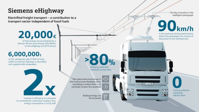 Siemens’ eHighway