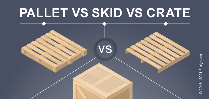 Pallet Vs Skid Crate Infographic, Wooden Crates Meaning