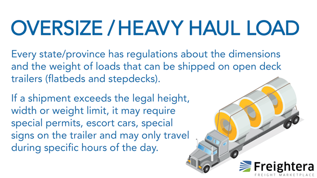 Oversize heavy haul freight definition and illustration