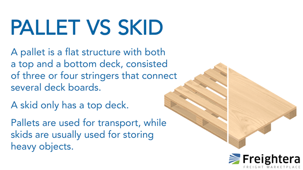 Pallet vs skid in freight shipping illustration and definitions