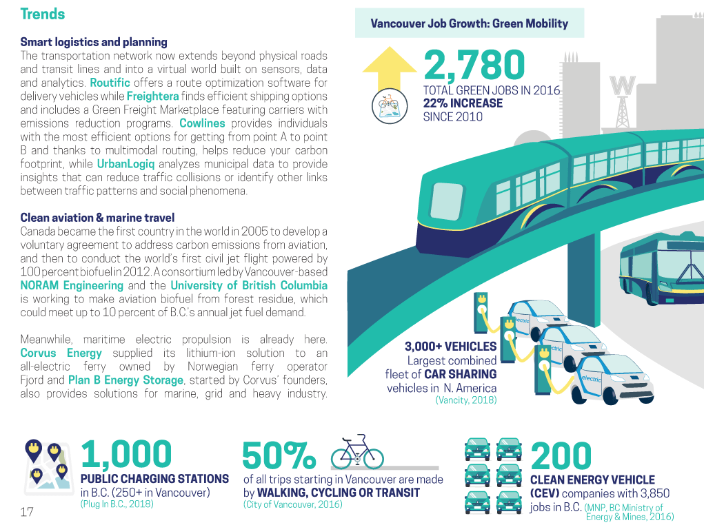 Vancouvers Green Economy 2018 report