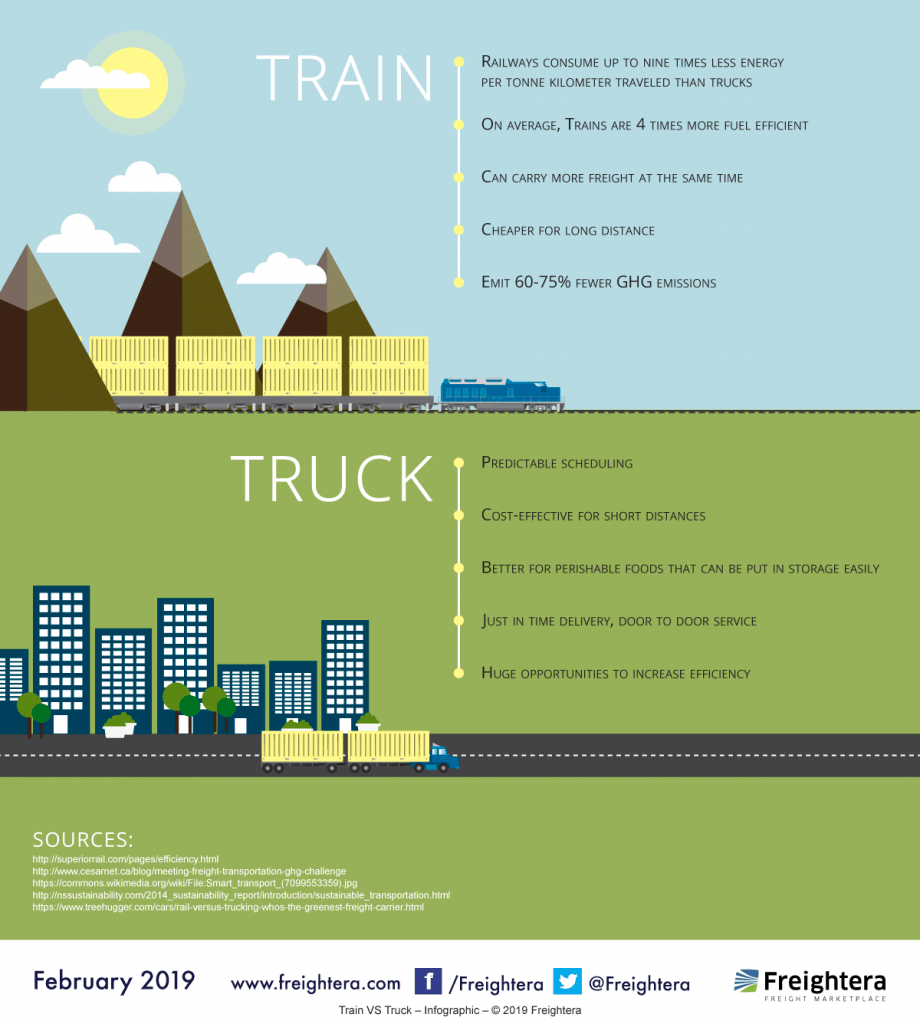 The pros and cons of train vs truck freight shipping infographic 