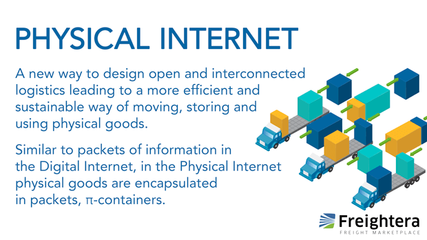 Physical internet in freight shipping definition and illustration