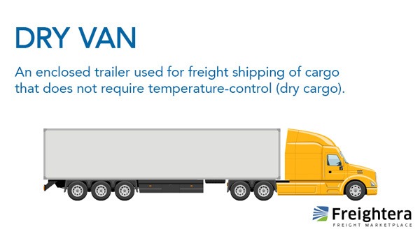 Dry van freight illustration and definition