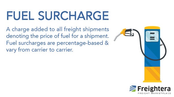 Fuel surcharge definition and illustration