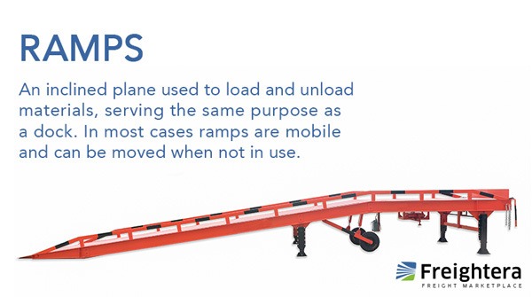 Ramps in freight shipping illustration and definition