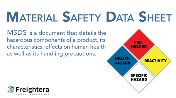 An illustration and definition of a material safety data sheet