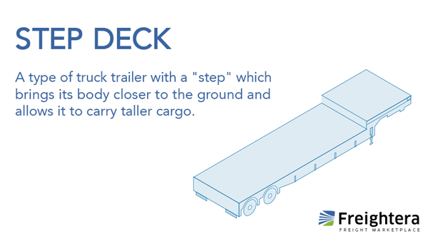 An illustration and definition of a step deck trailer