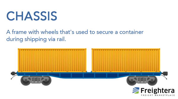Definition of a chassis above an illustration of a freight trailer containing two chassis