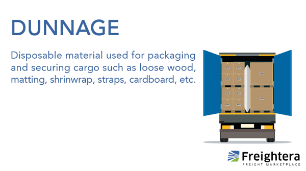 A definition and illustration of dunnage