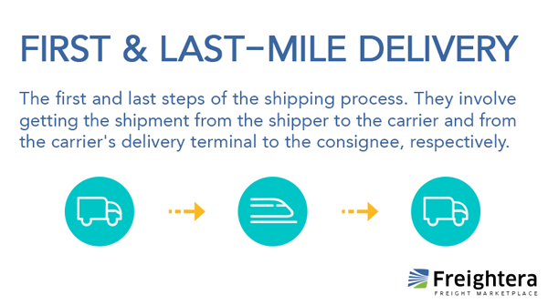 A definition and an abstract illustration of first and last mile deliveries