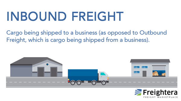 Definition of inbound freight above an illustration of a cargo truck moving between locations