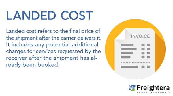 A definition of landed cost in freight shipping with an illustration of an invoice