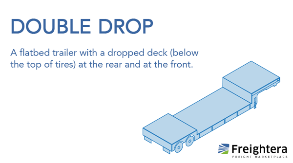 An illustration of a double drop freight trailer with a definition above the image