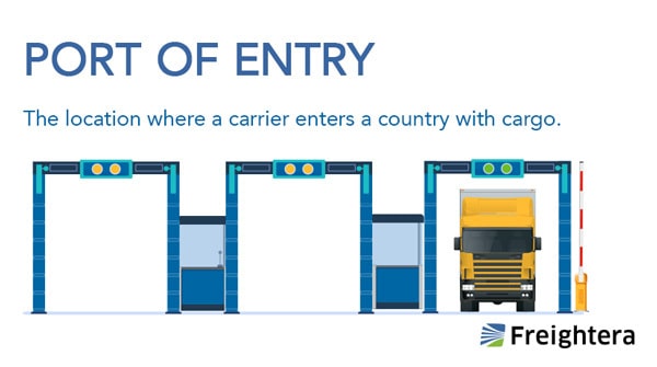 An illustrated definition of a port of entry