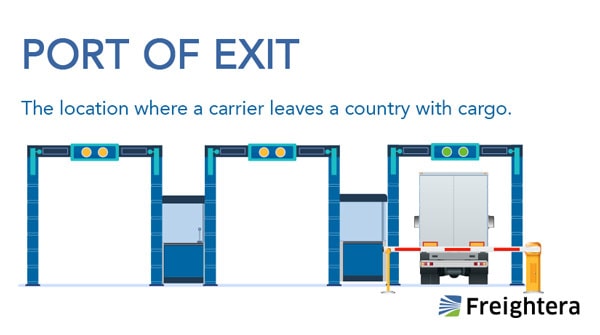 An illustrated definition of a port of exit