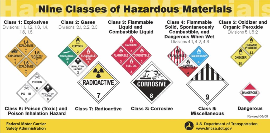 Hazmat class breakdown