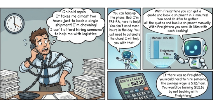 A comic depicting an office worker swamped in freight shipping documents and orders. Freightera's Mascot helps him learnn how to save time and money using Freightera.