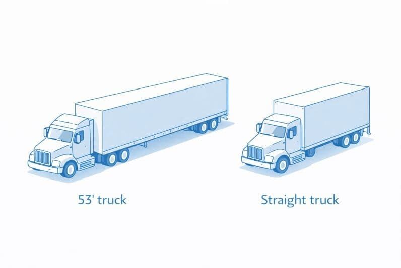 A Freightera illustration of a 53 foot truck and a straight truck