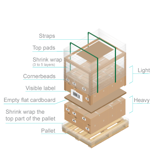 Packaging Palletize your shipment